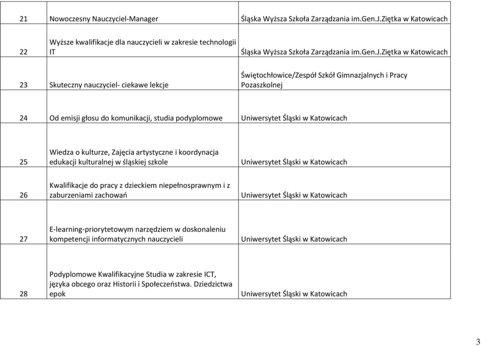 dla nauczycieli w zakresie technologii IT Śląska Wyższa Szkoła Zarządzania im.gen.j.