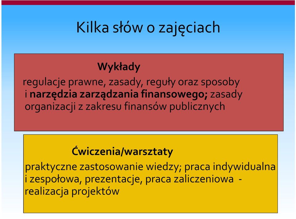 finansów publicznych Ćwiczenia/warsztaty praktyczne zastosowanie wiedzy;