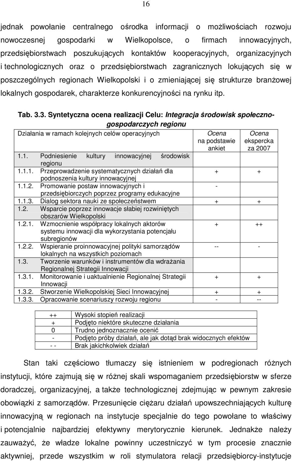 charakterze konkurencyjności na rynku itp. Tab. 3.3. Syntetyczna ocena realizacji Celu: Integracja środowisk społecznogospodarczych regionu Działania w ramach kolejnych celów operacyjnych Ocena Ocena 1.