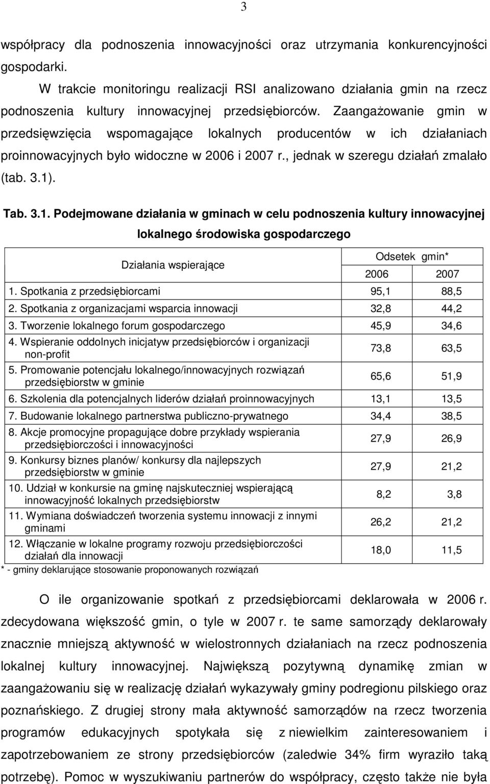 ZaangaŜowanie gmin w przedsięwzięcia wspomagające lokalnych producentów w ich działaniach proinnowacyjnych było widoczne w 2006 i 2007 r., jednak w szeregu działań zmalało (tab. 3.1)