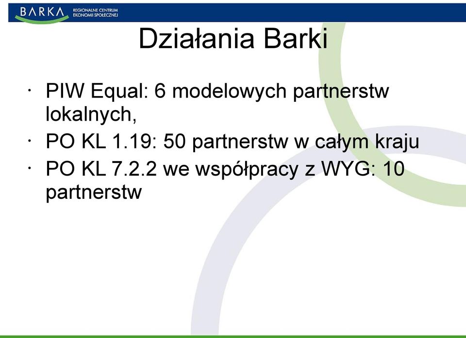 KL 1.19: 50 partnerstw w całym kraju