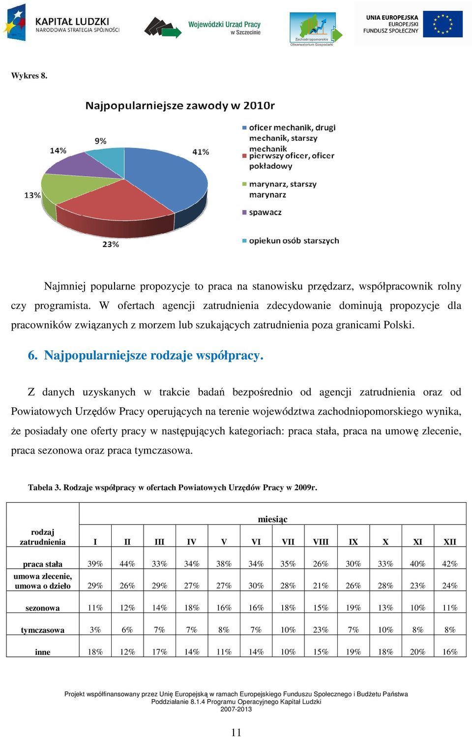 Z danych uzyskanych w trakcie badań bezpośrednio od agencji zatrudnienia oraz od Powiatowych Urzędów Pracy operujących na terenie województwa zachodniopomorskiego wynika, Ŝe posiadały one oferty