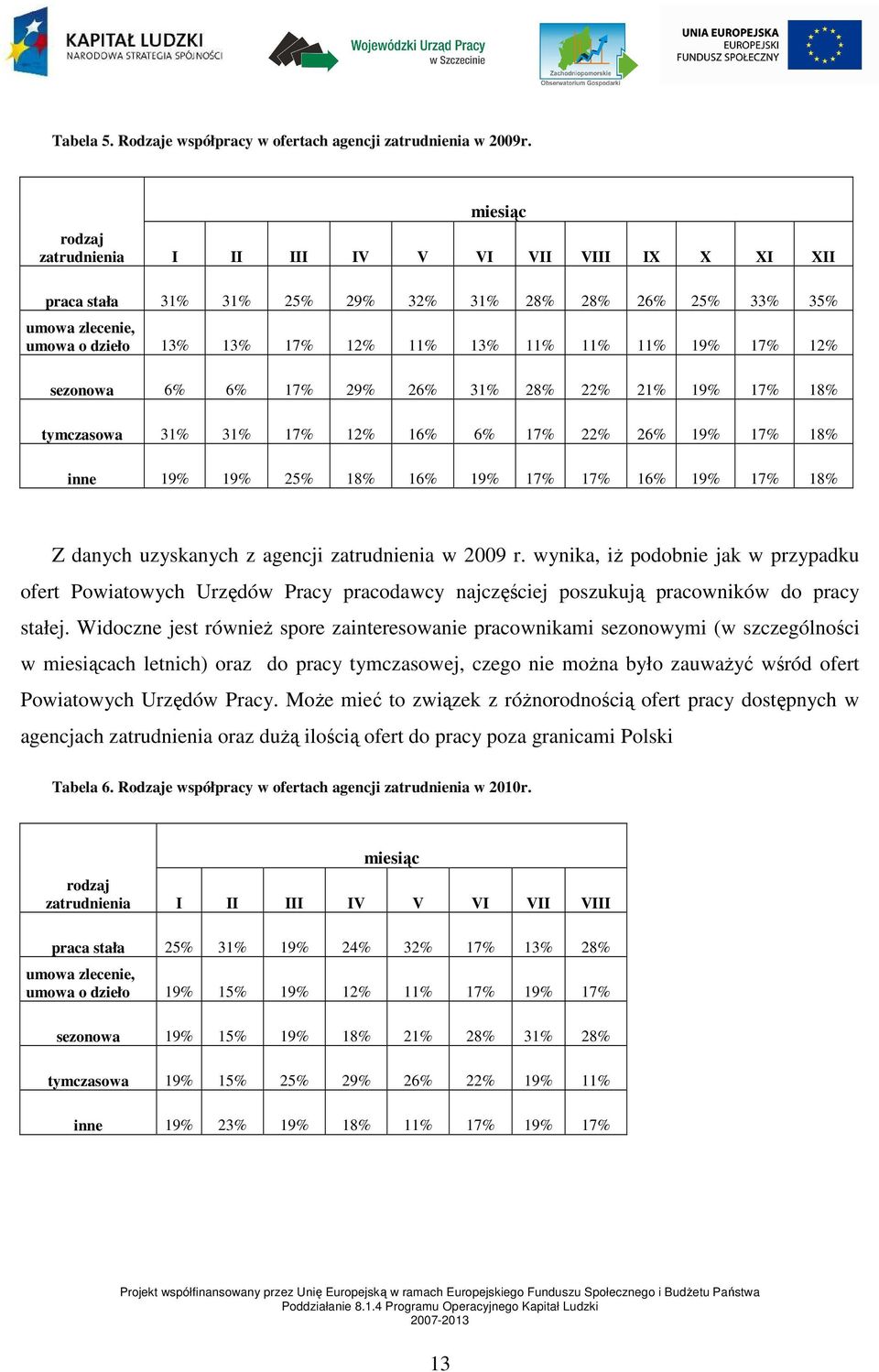 17% 12% sezonowa 6% 6% 17% 29% 26% 31% 28% 22% 21% 19% 17% 18% tymczasowa 31% 31% 17% 12% 16% 6% 17% 22% 26% 19% 17% 18% inne 19% 19% 25% 18% 16% 19% 17% 17% 16% 19% 17% 18% Z danych uzyskanych z