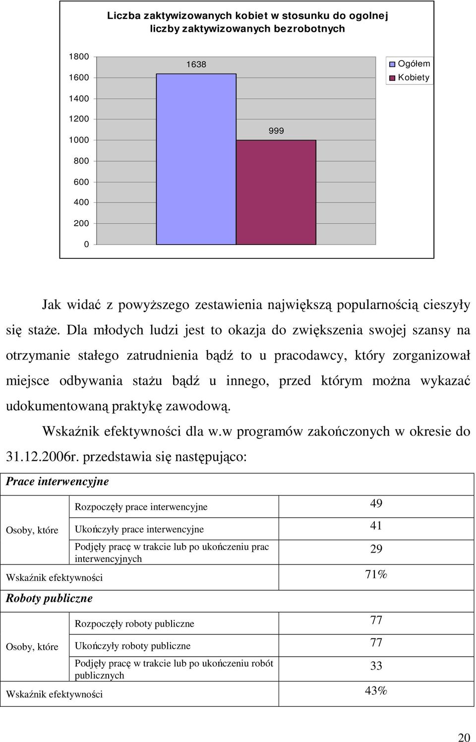 Dla młodych ludzi jest to okazja do zwiększenia swojej szansy na otrzymanie stałego zatrudnienia bądź to u pracodawcy, który zorganizował miejsce odbywania staŝu bądź u innego, przed którym moŝna