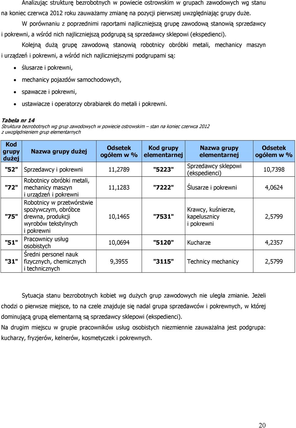 Kolejną dużą grupę zawodową stanowią robotnicy obróbki metali, mechanicy maszyn i urządzeń i pokrewni, a wśród nich najliczniejszymi podgrupami są: ślusarze i pokrewni, mechanicy pojazdów