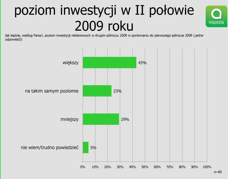 półrocza 2009 (jedna odpowiedź).
