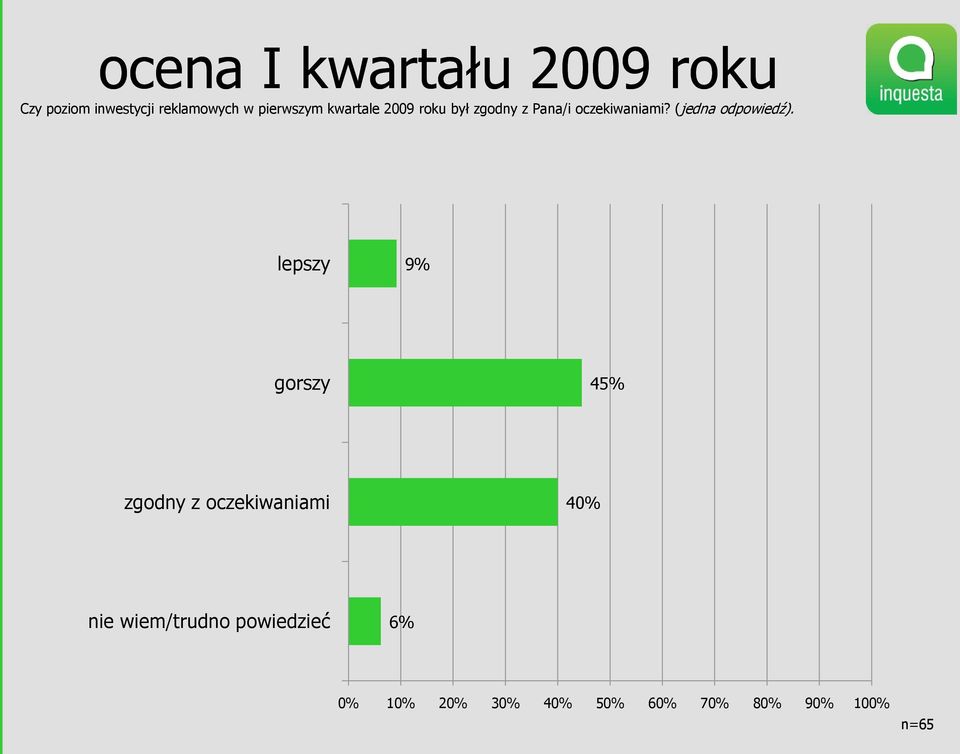 (jedna odpowiedź).