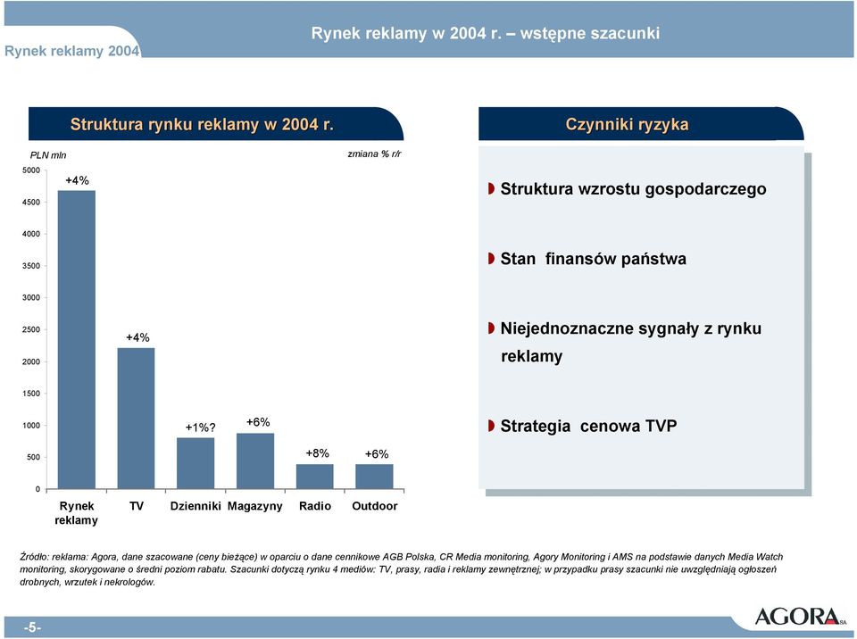 Niejednozczne sygły sygły z z 1500 1000 500 +1%?