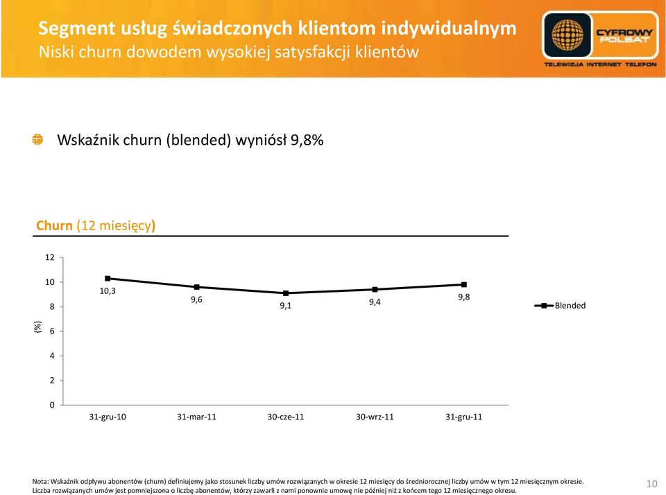 (churn) definiujemy jako stosunek liczby umów rozwiązanych w okresie 12 miesięcy do średniorocznej liczby umów w tym 12 miesięcznym okresie.