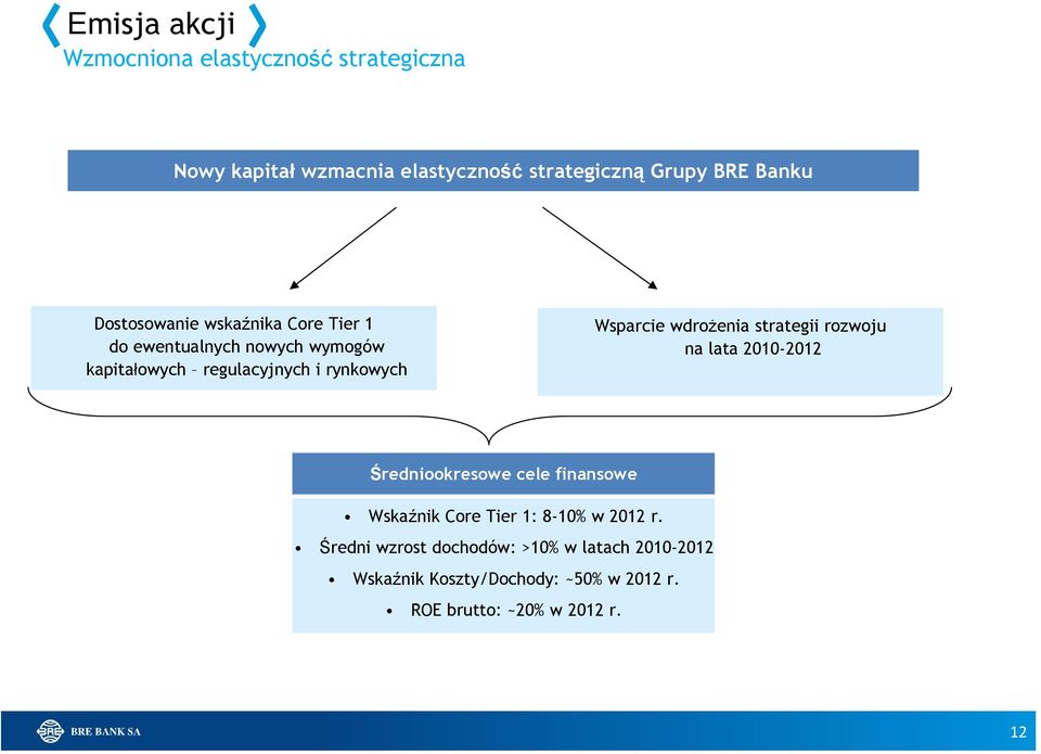wdrożenia strategii rozwoju na lata 2010-2012 Średniookresowe cele finansowe Wskaźnik Core Tier 1: 8-10% w 2012 r.