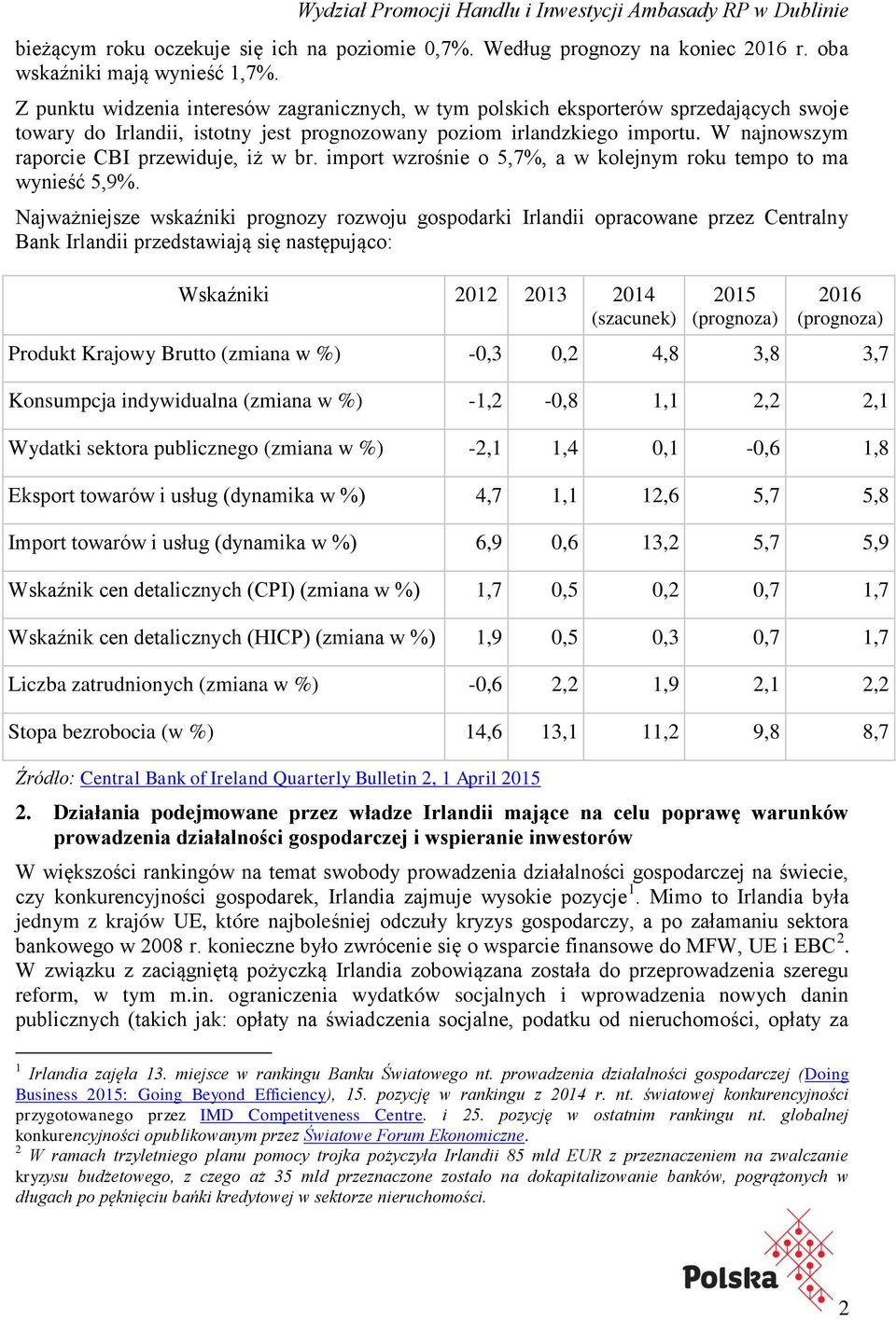 W najnowszym raporcie CBI przewiduje, iż w br. import wzrośnie o 5,7%, a w kolejnym roku tempo to ma wynieść 5,9%.