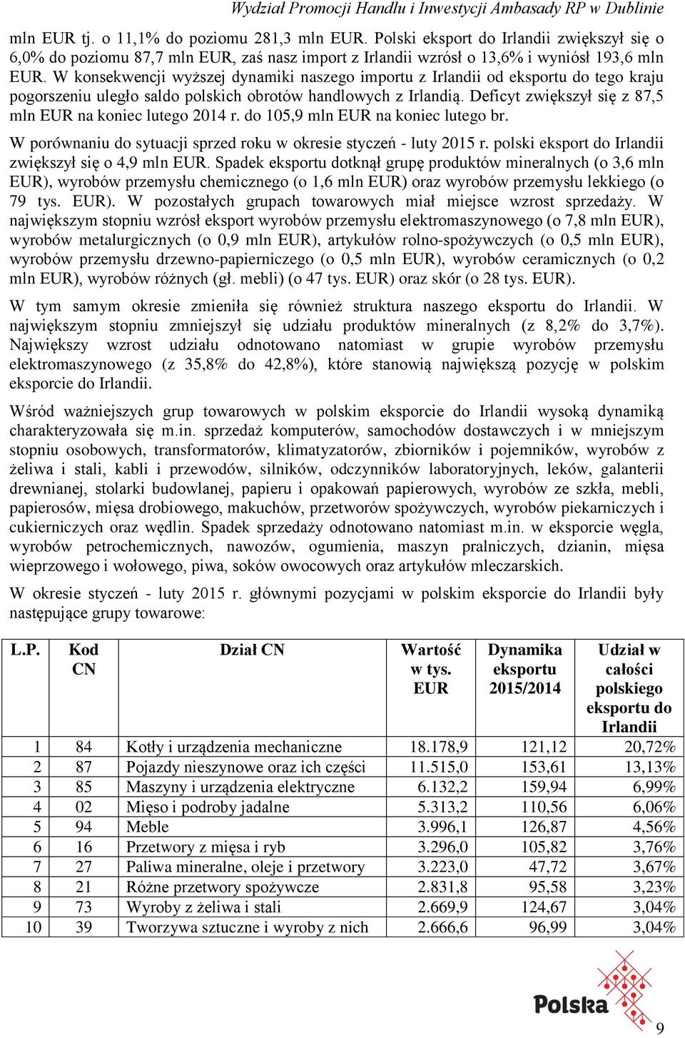 Deficyt zwiększył się z 87,5 mln EUR na koniec lutego 2014 r. do 105,9 mln EUR na koniec lutego br. W porównaniu do sytuacji sprzed roku w okresie styczeń - luty 2015 r.