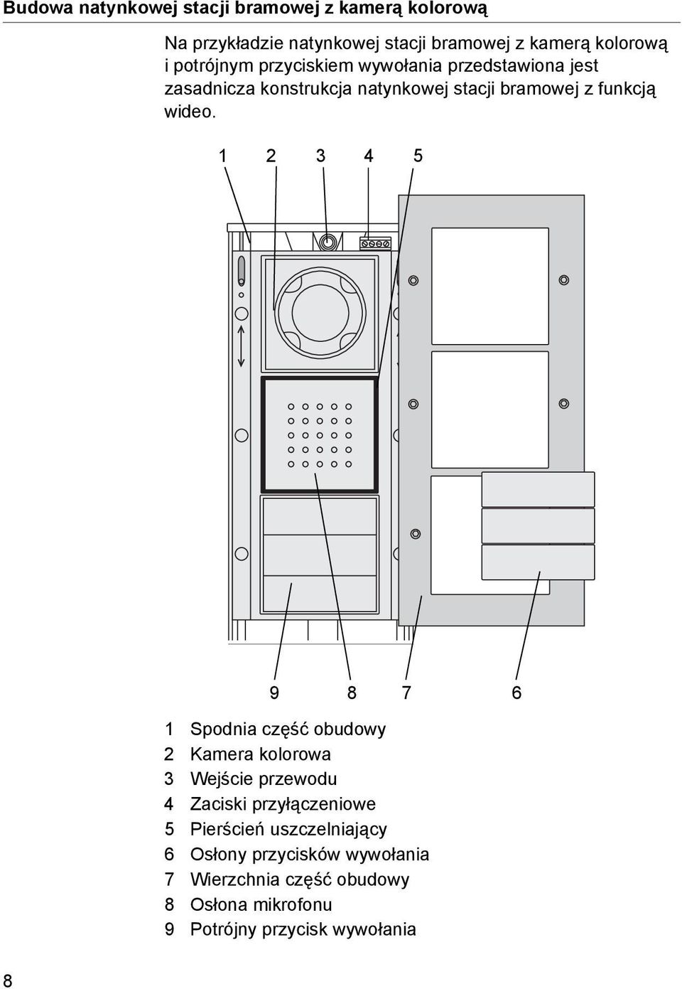 1 3 4 5 9 8 7 6 1 Spodnia część obudowy Kamera kolorowa 3 Wejście przewodu 4 Zaciski przyłączeniowe 5 Pierścień