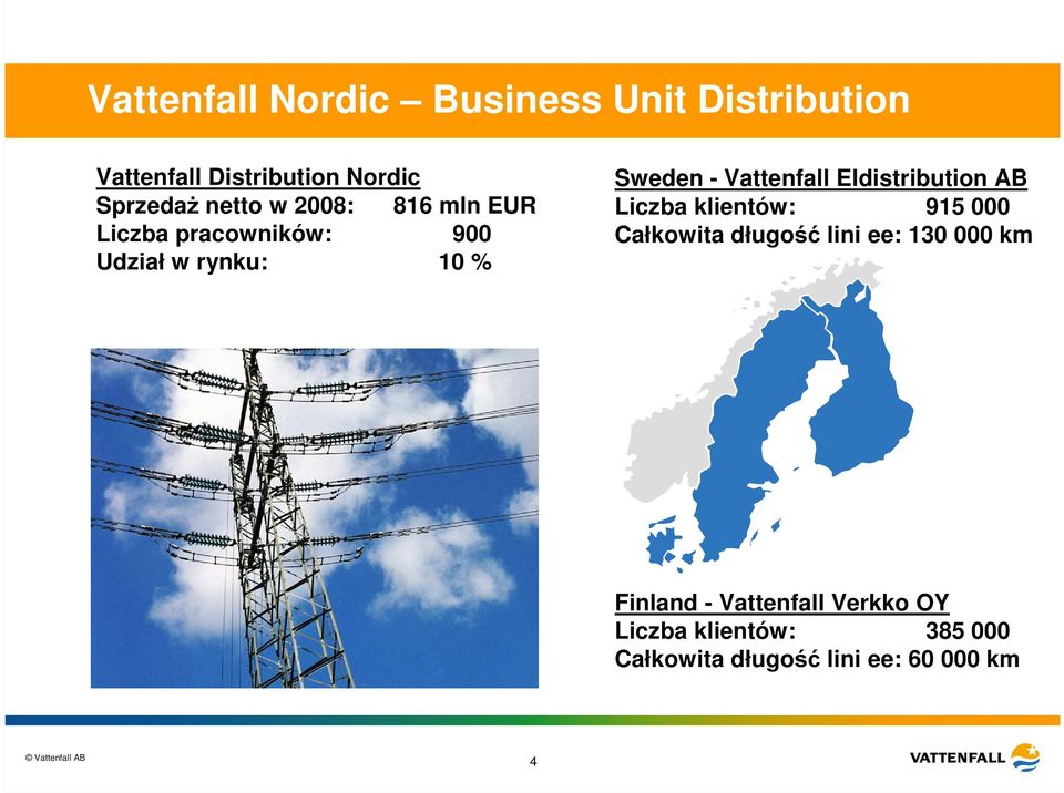 Vattenfall Eldistribution AB Liczba klientów: 915 000 Całkowita długość lini ee: 130