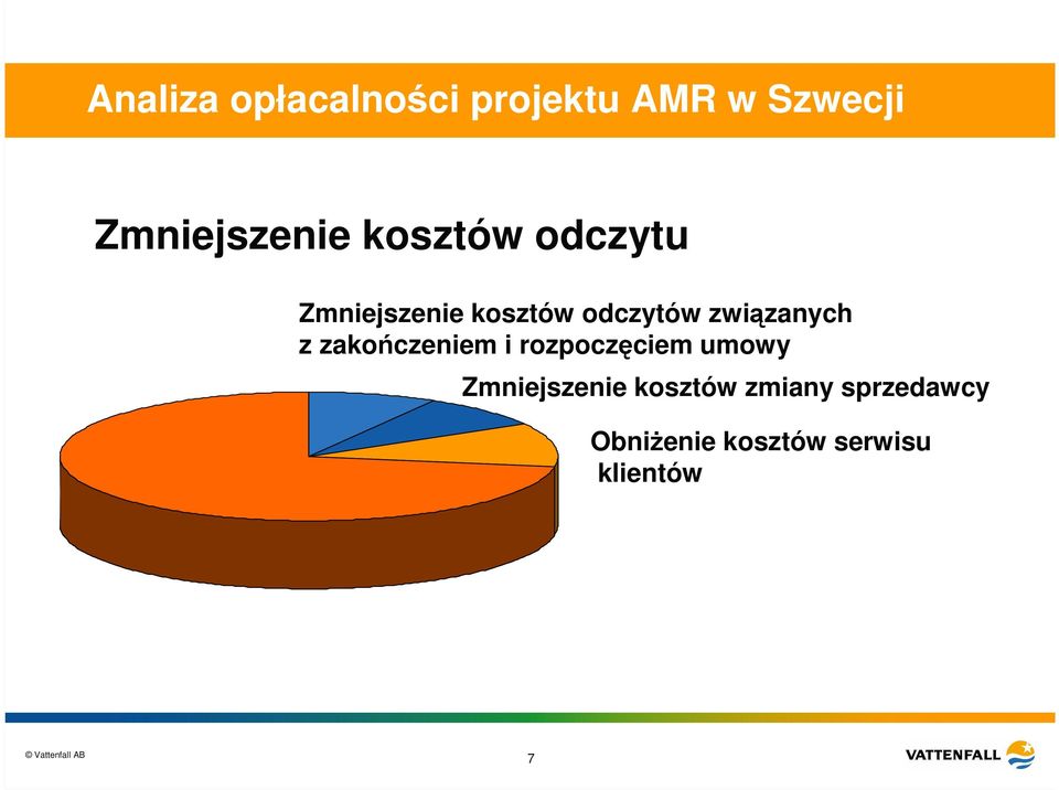 z zakończeniem i rozpoczęciem umowy Zmniejszenie kosztów