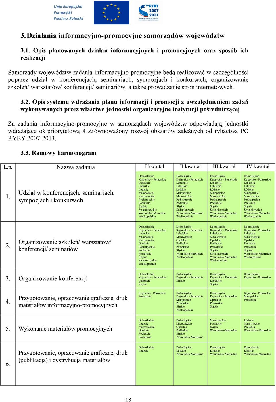 seminariach, sympozjach i konkursach, organizowanie szkoleń/ warsztatów/ konferencji/ seminariów, a także prowadzenie stron internetowych. 3.2.