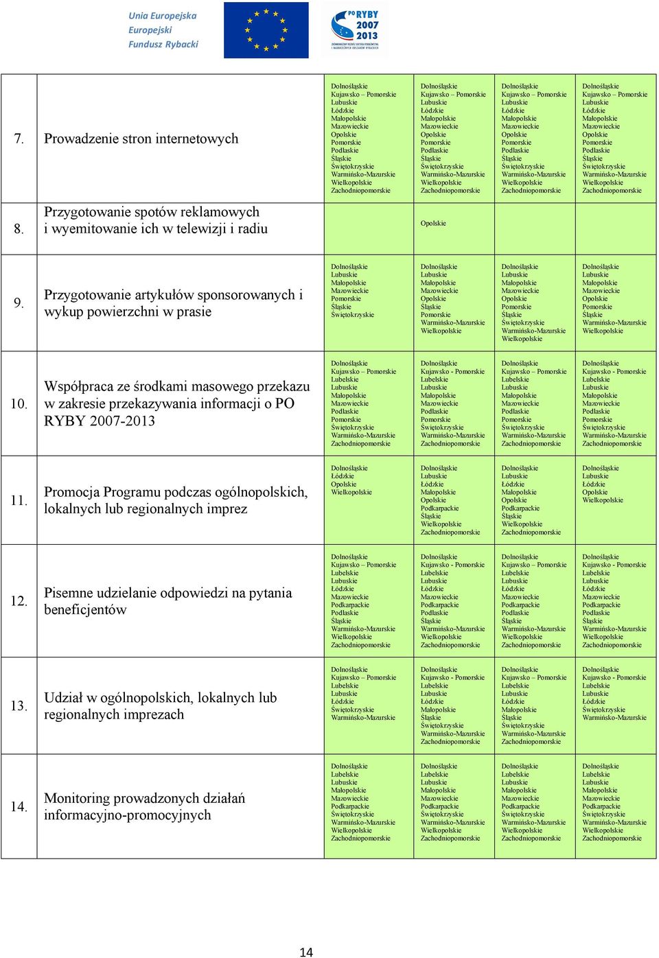 Współpraca ze środkami masowego przekazu w zakresie przekazywania informacji o PO RYBY 2007-2013 Kujawsko Kujawsko - Kujawsko Kujawsko - 11.