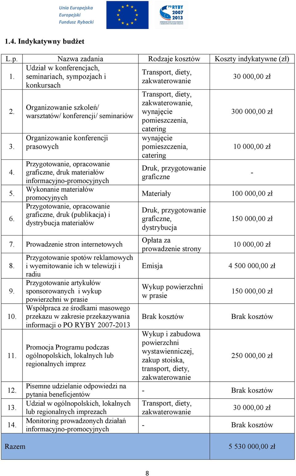 materiałów promocyjnych Przygotowanie, opracowanie graficzne, druk (publikacja) i dystrybucja materiałów 7. Prowadzenie stron internetowych 8. 9. 10. 11. 12. 13. 14.