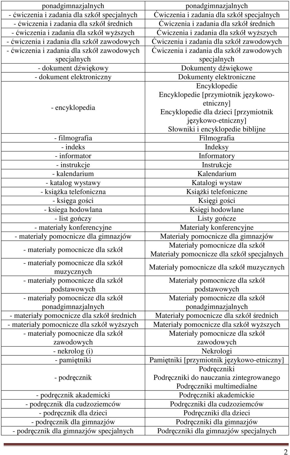 szkół zawodowych specjalnych Ćwiczenia i zadania dla szkół zawodowych specjalnych - dokument dźwiękowy Dokumenty dźwiękowe - dokument elektroniczny Dokumenty elektroniczne Encyklopedie Encyklopedie
