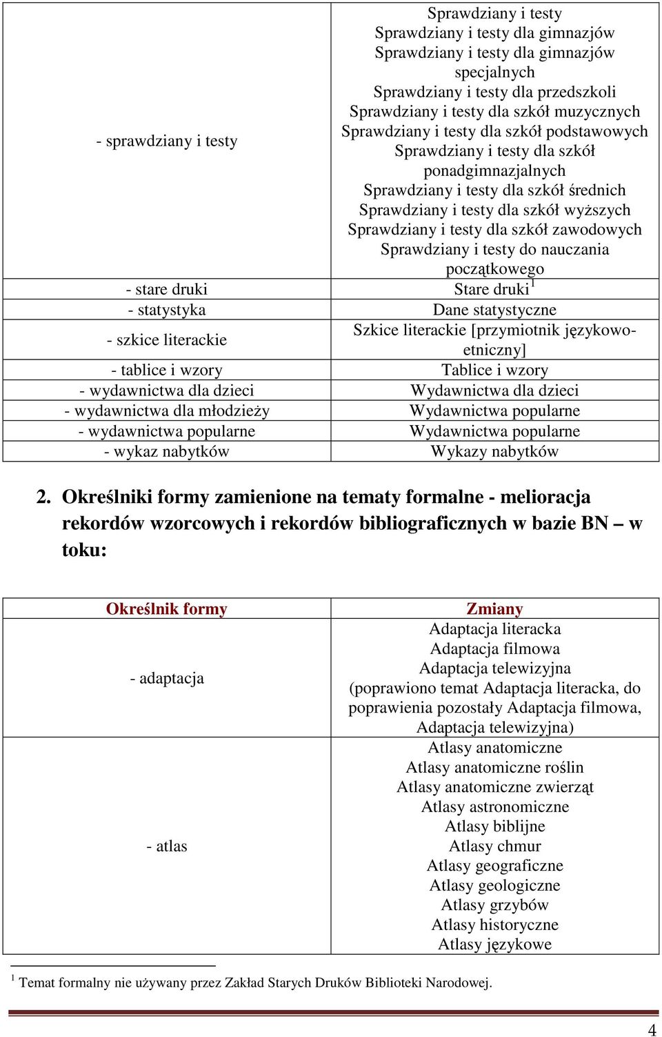 szkół zawodowych Sprawdziany i testy do nauczania początkowego - stare druki Stare druki 1 - statystyka Dane statystyczne Szkice literackie [przymiotnik językowoetniczny] - szkice literackie -