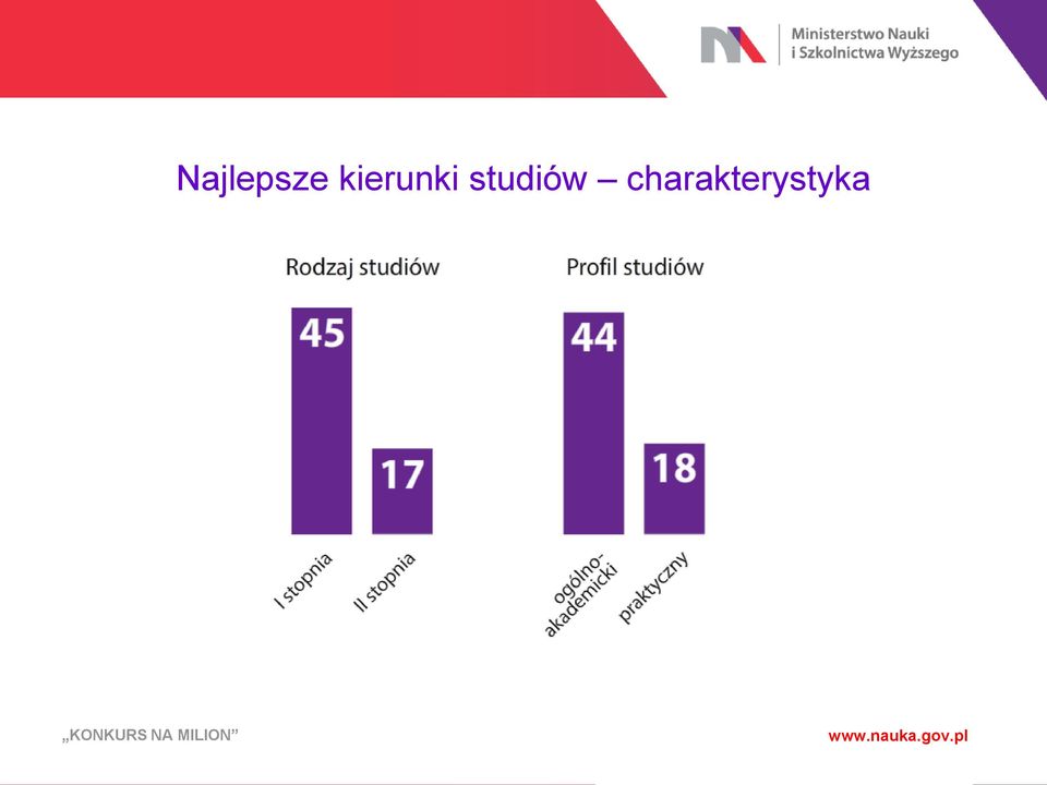 studiów