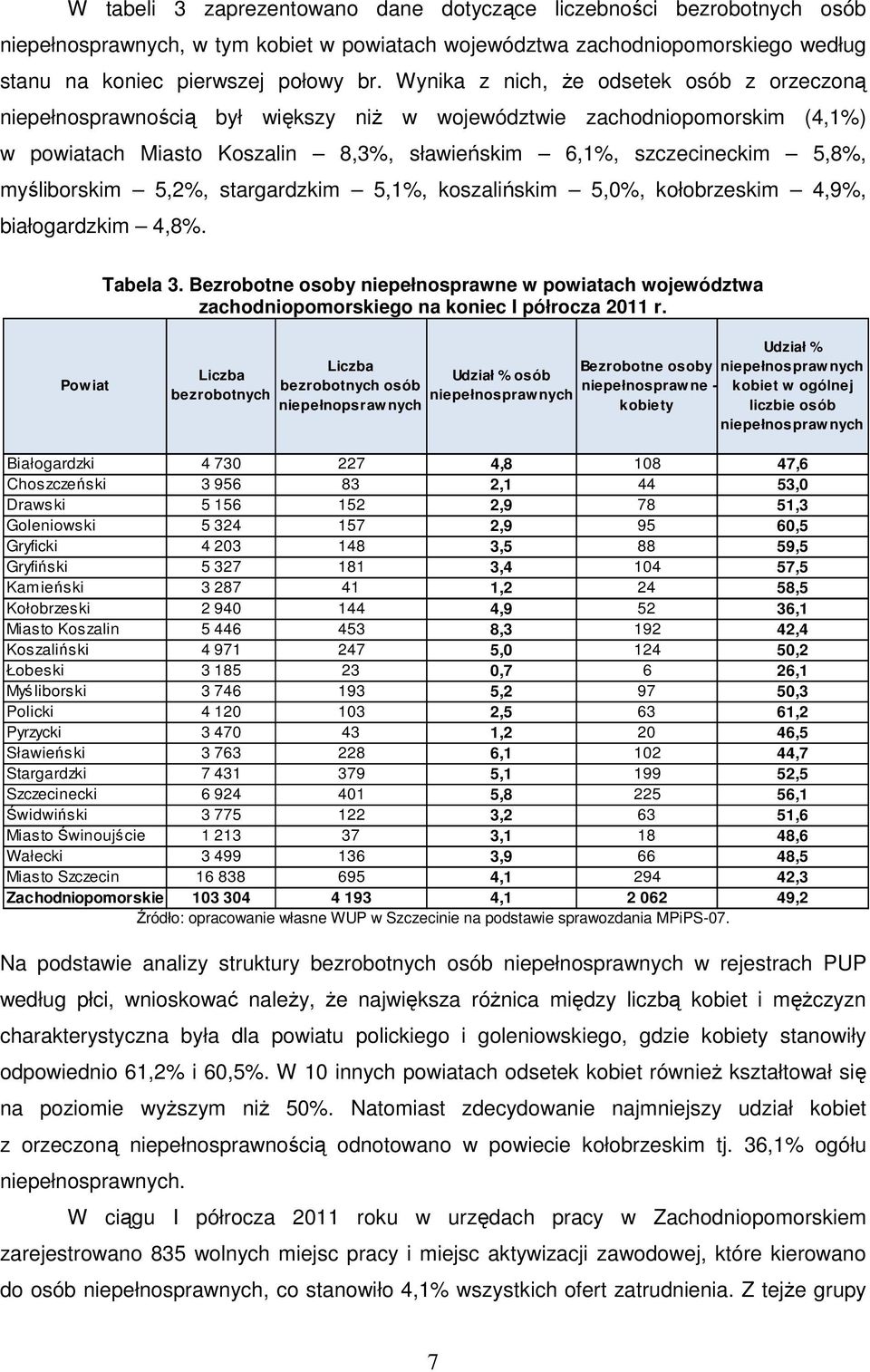 myśliborskim 5,2%, stargardzkim 5,1%, koszalińskim 5,0%, kołobrzeskim 4,9%, białogardzkim 4,8%. Tabela 3.