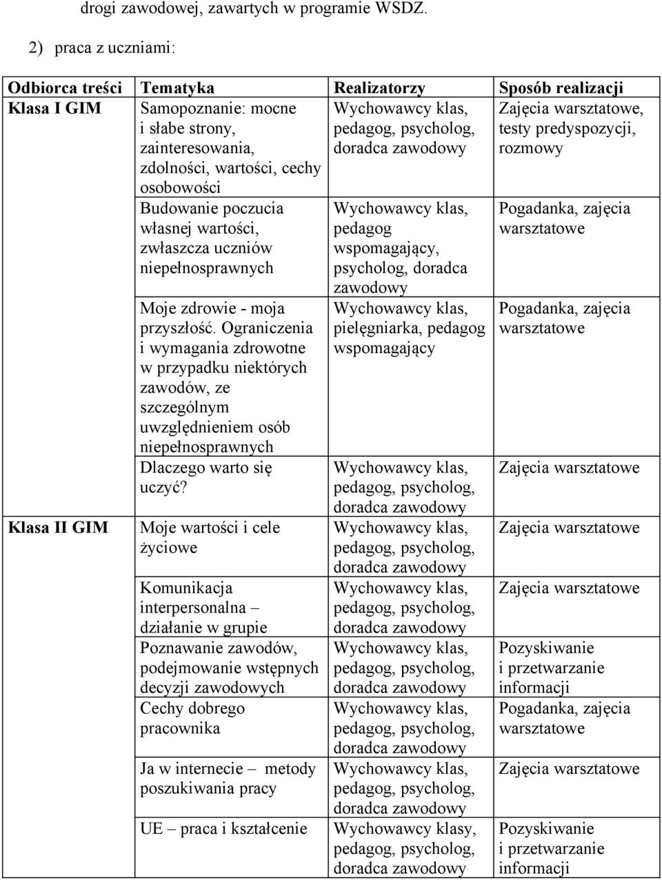 predyspozycji, rozmowy Klasa II GIM Budowanie poczucia własnej wartości, zwłaszcza uczniów niepełnosprawnych Moje zdrowie - moja przyszłość.