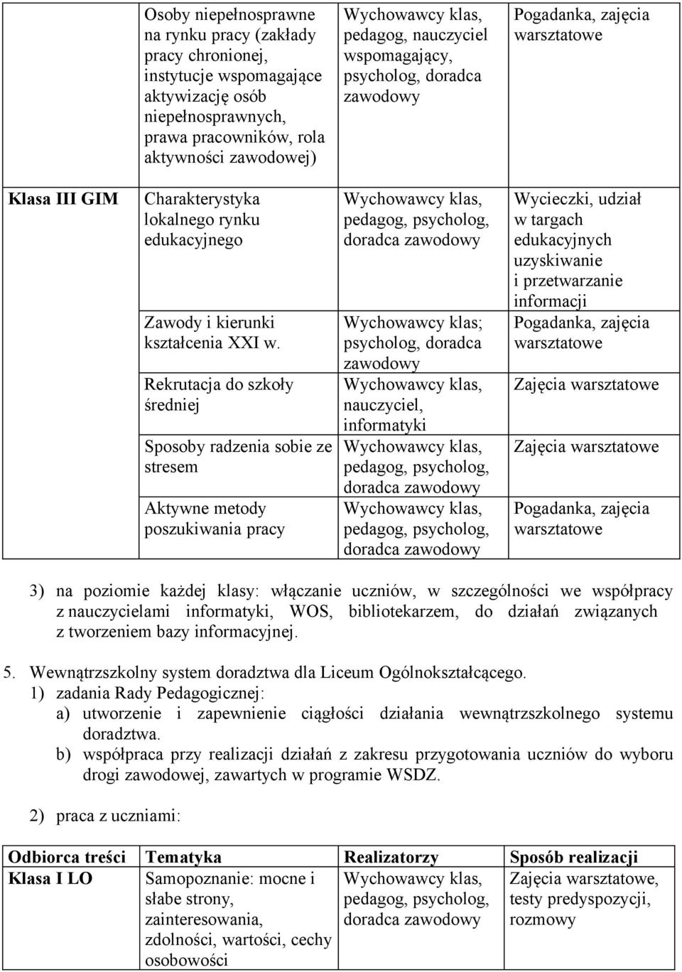 Rekrutacja do szkoły średniej Sposoby radzenia sobie ze stresem Aktywne metody poszukiwania pracy Wychowawcy klas; nauczyciel, informatyki Wycieczki, udział w targach edukacyjnych uzyskiwanie Zajęcia