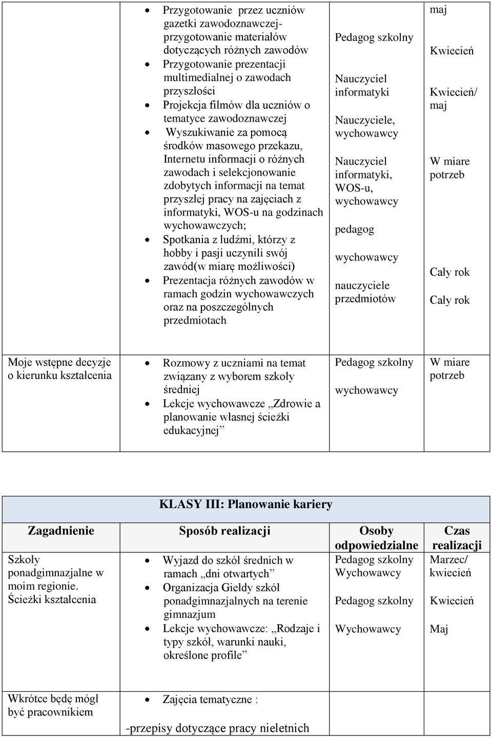 informatyki, WOS-u na godzinach wychowawczych; Spotkania z ludźmi, którzy z hobby i pasji uczynili swój zawód(w miarę możliwości) Prezentacja różnych zawodów w ramach godzin wychowawczych oraz na