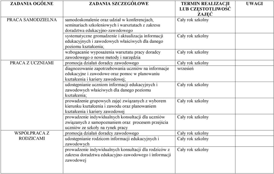 doradcy zawodowego o nowe metody i narzędzia PRACA Z UCZNIAMI promocja działań doradcy zawodowego diagnozowanie zapotrzebowania uczniów na informacje wrzesień edukacyjne i zawodowe oraz pomoc w