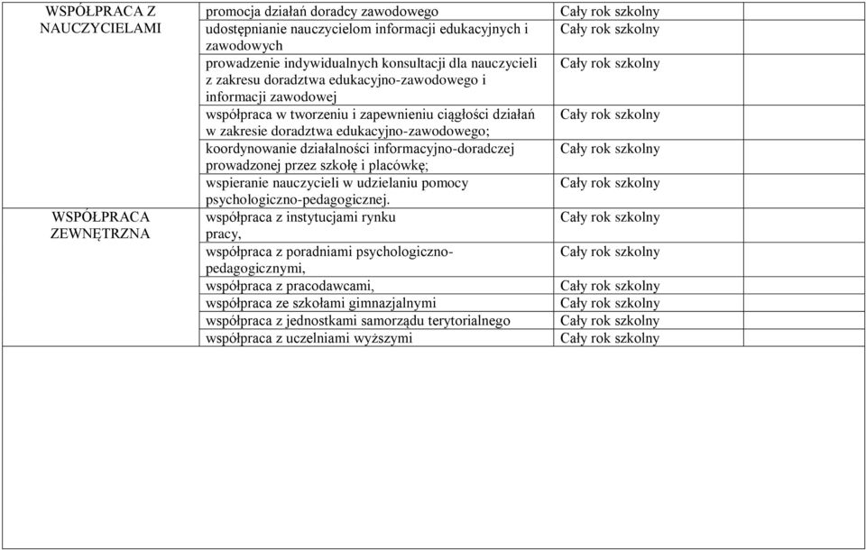 działalności informacyjno-doradczej prowadzonej przez szkołę i placówkę; wspieranie nauczycieli w udzielaniu pomocy psychologiczno-pedagogicznej.