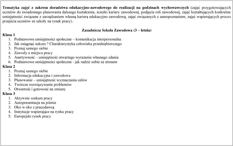 proces przejścia uczniów ze szkoły na rynek pracy). Zasadnicza Szkoła Zawodowa (3 letnia) Klasa 1 1. Podstawowe umiejętności społeczne komunikacja interpersonalna 2. Jak osiągnąć sukces?