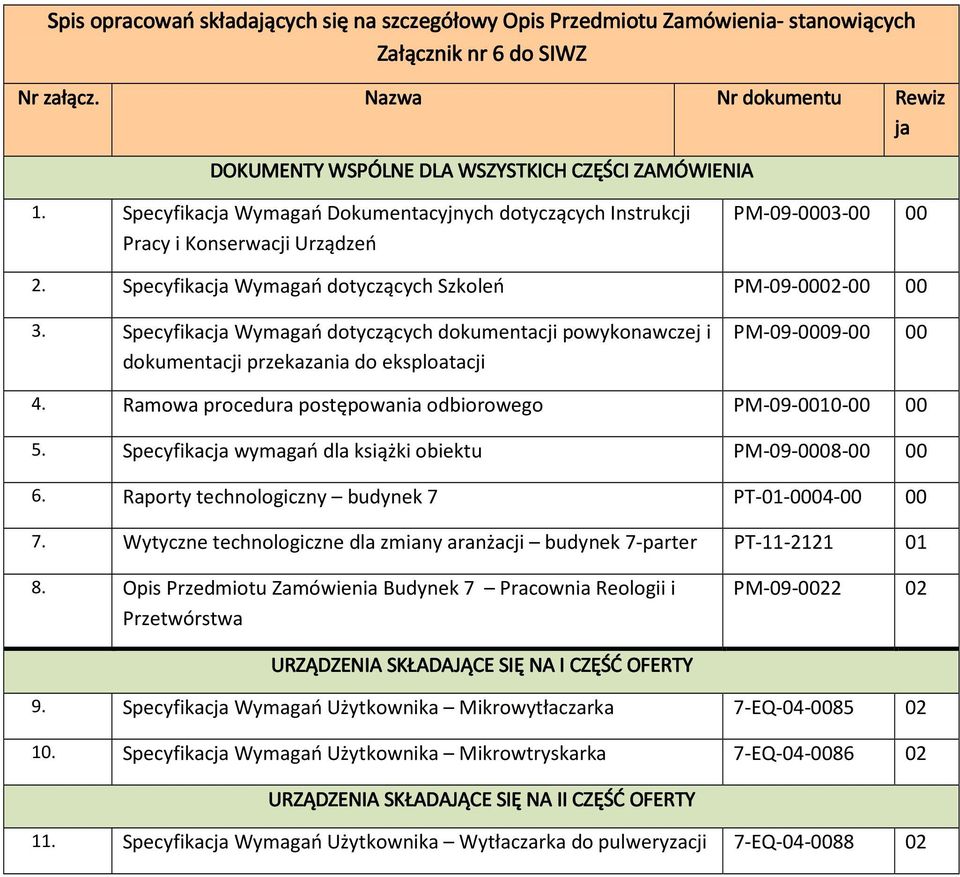 Specyfikacja Wymagań dotyczących Szkoleń PM-09-0002-00 00 3. Specyfikacja Wymagań dotyczących dokumentacji powykonawczej i dokumentacji przekazania do eksploatacji PM-09-0009-00 00 4.