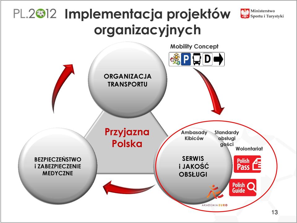 MEDYCZNE Przyjazna Polska OPIEKA MEDYCZNA ZAKWATEROWANIE Ambasady Kibiców SERWIS i