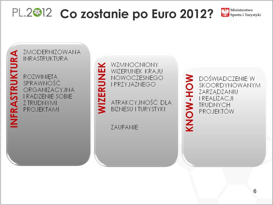 po Euro
