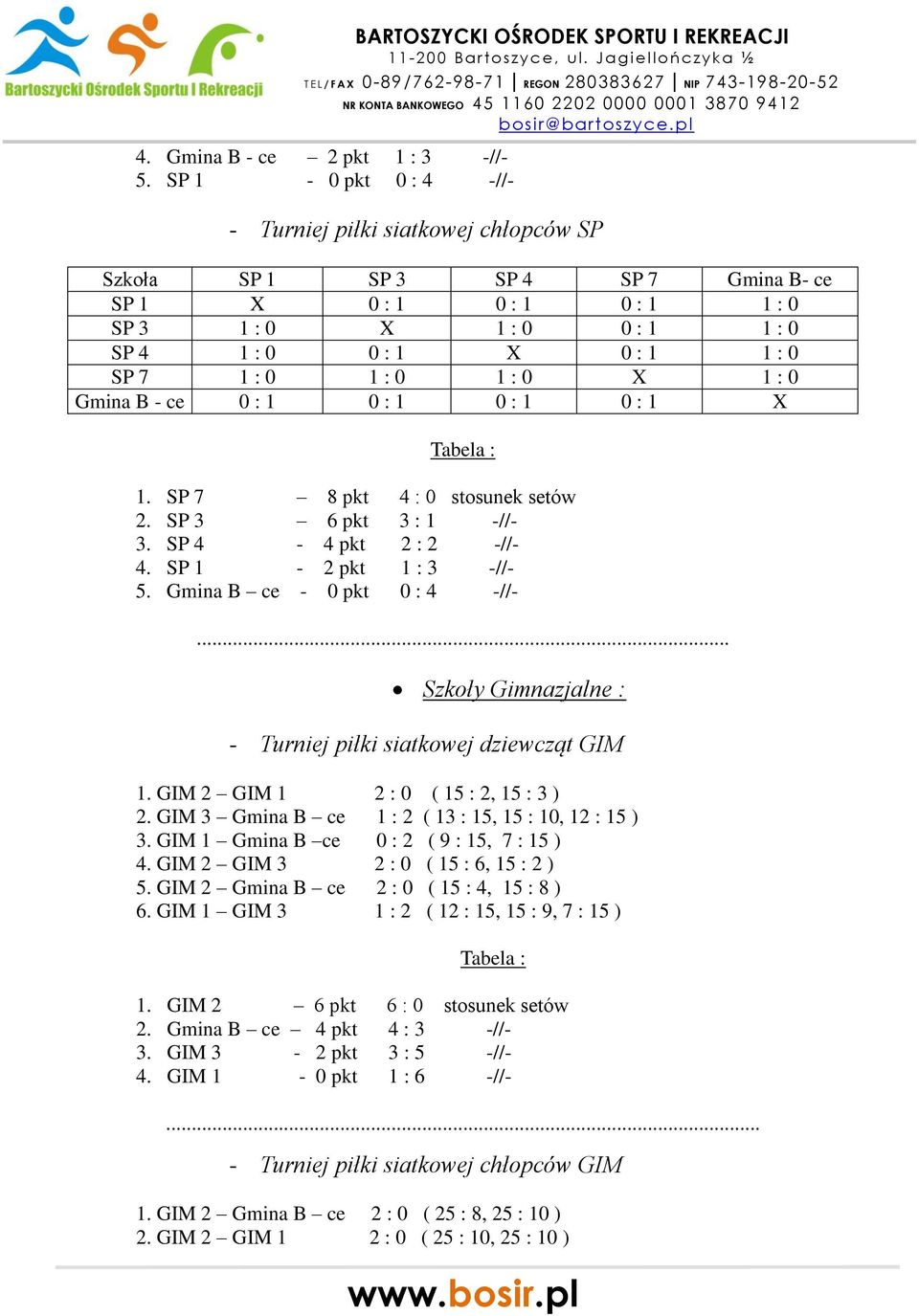 : 0 1 : 0 1 : 0 X 1 : 0 Gmina B - ce 0 : 1 0 : 1 0 : 1 0 : 1 X 1. SP 7 8 pkt 4 : 0 stosunek setów 2. SP 3 6 pkt 3 : 1 -//- 3. SP 4-4 pkt 2 : 2 -//- 4. SP 1-2 pkt 1 : 3 -//- 5.