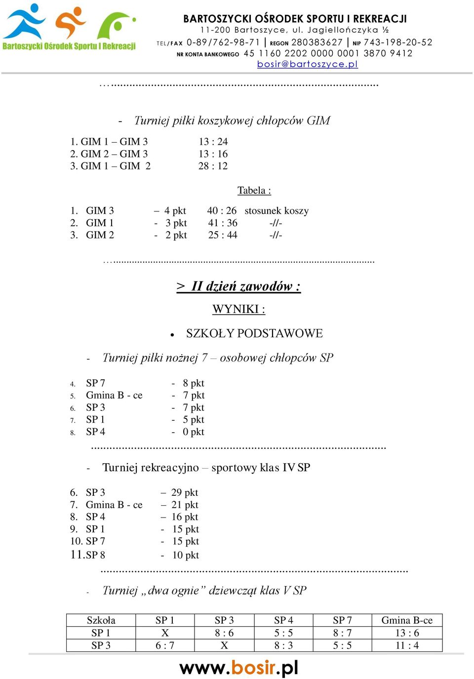 Gmina B - ce - 7 pkt 6. SP 3-7 pkt 7. SP 1-5 pkt 8. SP 4-0 pkt... - Turniej rekreacyjno sportowy klas IV SP 6. SP 3 29 pkt 7. Gmina B - ce 21 pkt 8. SP 4 16 pkt 9.