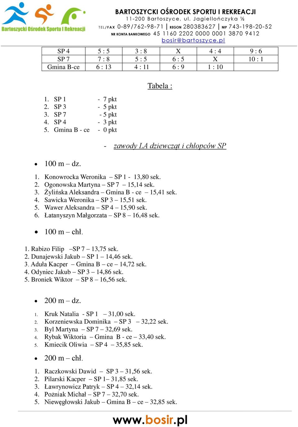 Sawicka Weronika SP 3 15,51 sek. 5. Wawer Aleksandra SP 4 15,90 sek. 6. Łatanyszyn Małgorzata SP 8 16,48 sek. 100 m chł. 1. Rabizo Filip SP 7 13,75 sek. 2. Dunajewski Jakub SP 1 14,46 sek. 3. Aduła Kacper Gmina B ce 14,72 sek.