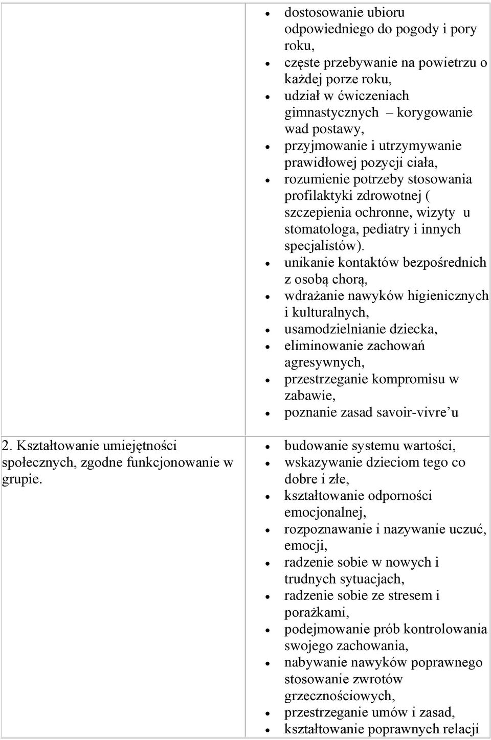 prawidłowej pozycji ciała, rozumienie potrzeby stosowania profilaktyki zdrowotnej ( szczepienia ochronne, wizyty u stomatologa, pediatry i innych specjalistów).