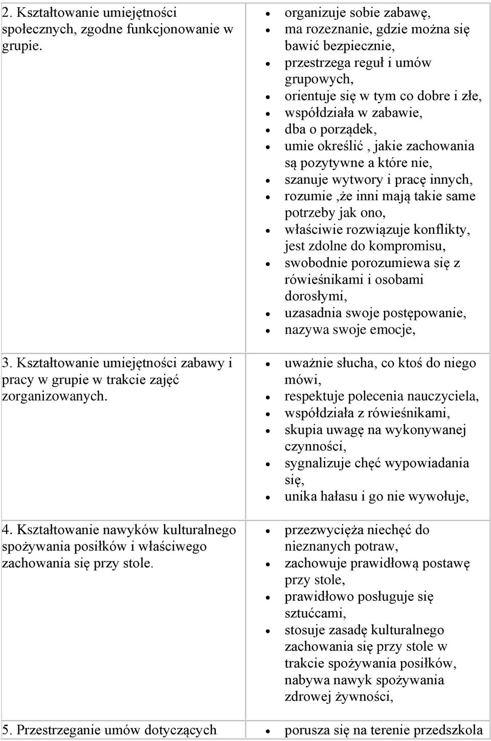 organizuje sobie zabawę, ma rozeznanie, gdzie można się bawić bezpiecznie, przestrzega reguł i umów grupowych, orientuje się w tym co dobre i złe, współdziała w zabawie, dba o porządek, umie