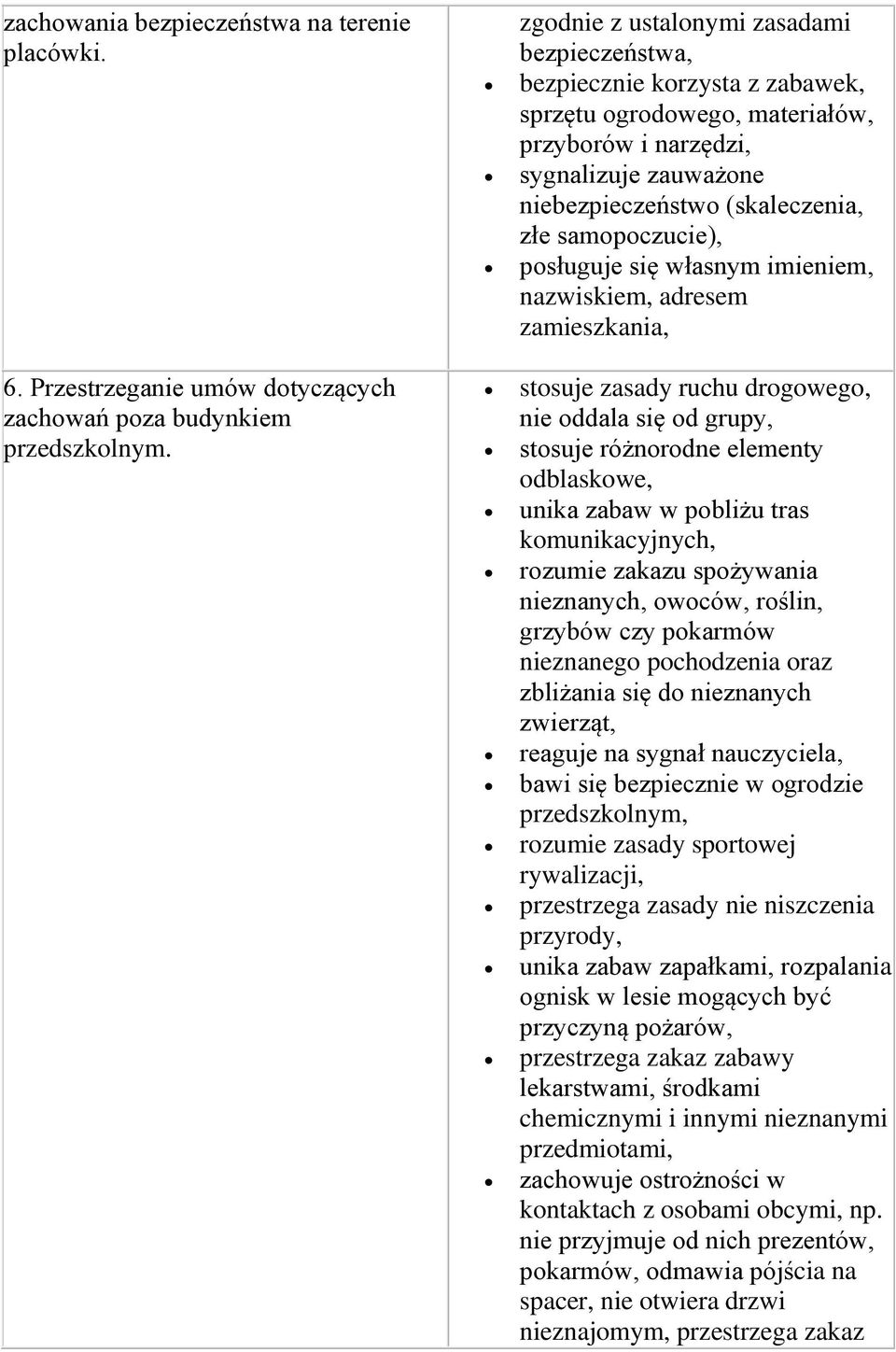 samopoczucie), posługuje się własnym imieniem, nazwiskiem, adresem zamieszkania, stosuje zasady ruchu drogowego, nie oddala się od grupy, stosuje różnorodne elementy odblaskowe, unika zabaw w pobliżu