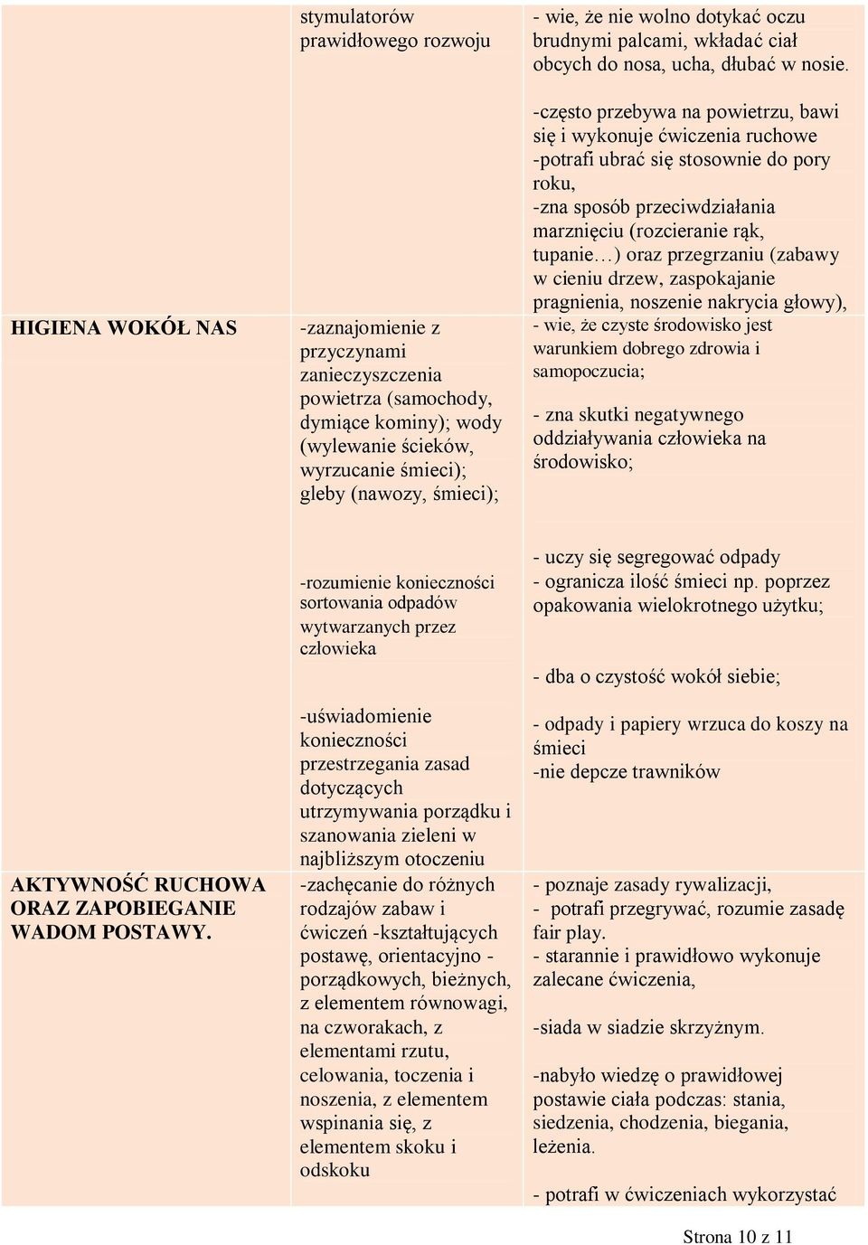 (zabawy w cieniu drzew, zaspokajanie pragnienia, noszenie nakrycia głowy), HIGIENA WOKÓŁ NAS -zaznajomienie z - wie, że czyste środowisko jest przyczynami warunkiem dobrego zdrowia i zanieczyszczenia