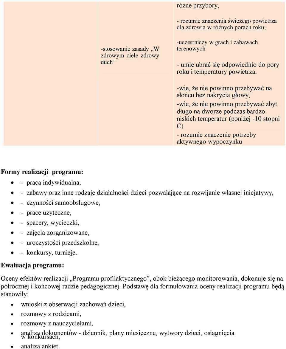 -wie, że nie powinno przebywać na słońcu bez nakrycia głowy, -wie, że nie powinno przebywać zbyt długo na dworze podczas bardzo niskich temperatur (poniżej -10 stopni C) - rozumie znaczenie potrzeby