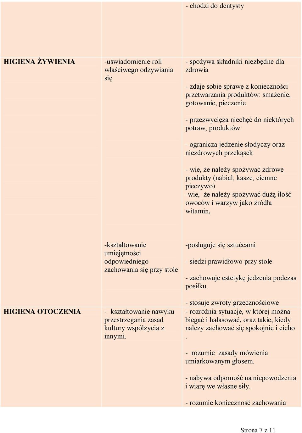 - ogranicza jedzenie słodyczy oraz niezdrowych przekąsek - wie, że należy spożywać zdrowe produkty (nabiał, kasze, ciemne pieczywo) -wie, że należy spożywać dużą ilość owoców i warzyw jako źródła