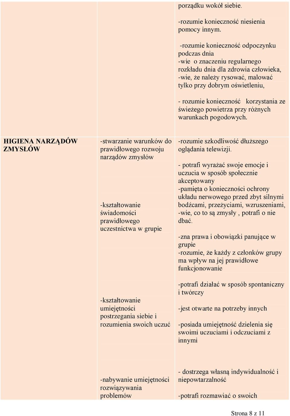 korzystania ze świeżego powietrza przy różnych warunkach pogodowych. HIGIENA NARZĄDÓW -stwarzanie warunków do -rozumie szkodliwość dłuższego ZMYSŁÓW prawidłowego rozwoju oglądania telewizji.