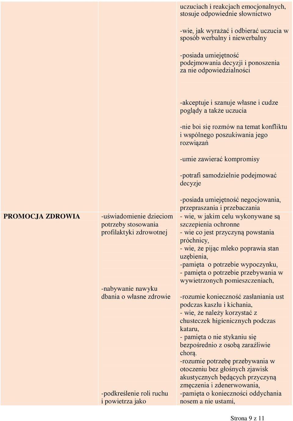 samodzielnie podejmować decyzje PROMOCJA ZDROWIA -posiada umiejętność negocjowania, przepraszania i przebaczania -uświadomienie dzieciom - wie, w jakim celu wykonywane są potrzeby stosowania