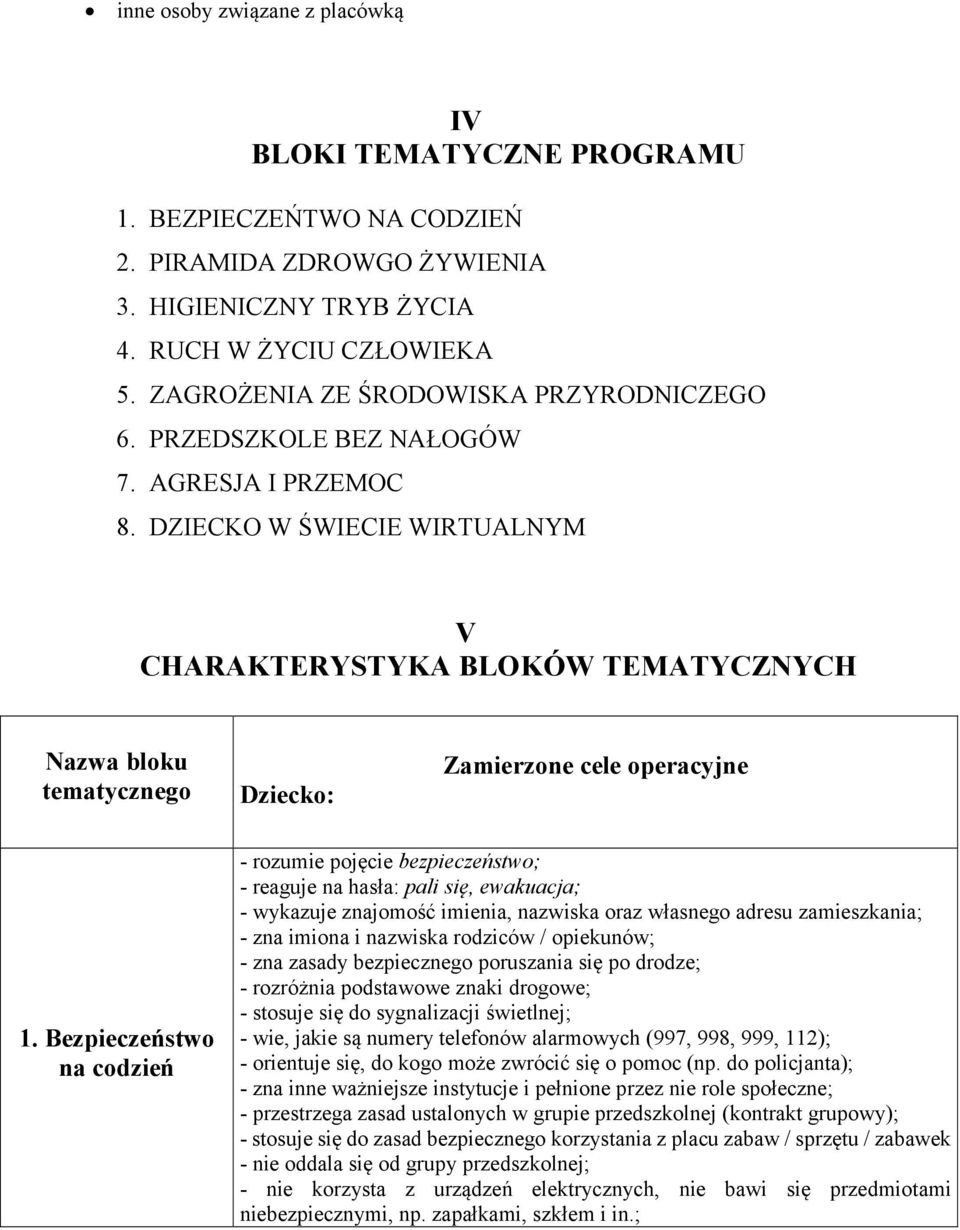 DZIECKO W ŚWIECIE WIRTUALNYM V CHARAKTERYSTYKA BLOKÓW TEMATYCZNYCH Nazwa bloku tematycznego Dziecko: Zamierzone cele operacyjne 1.