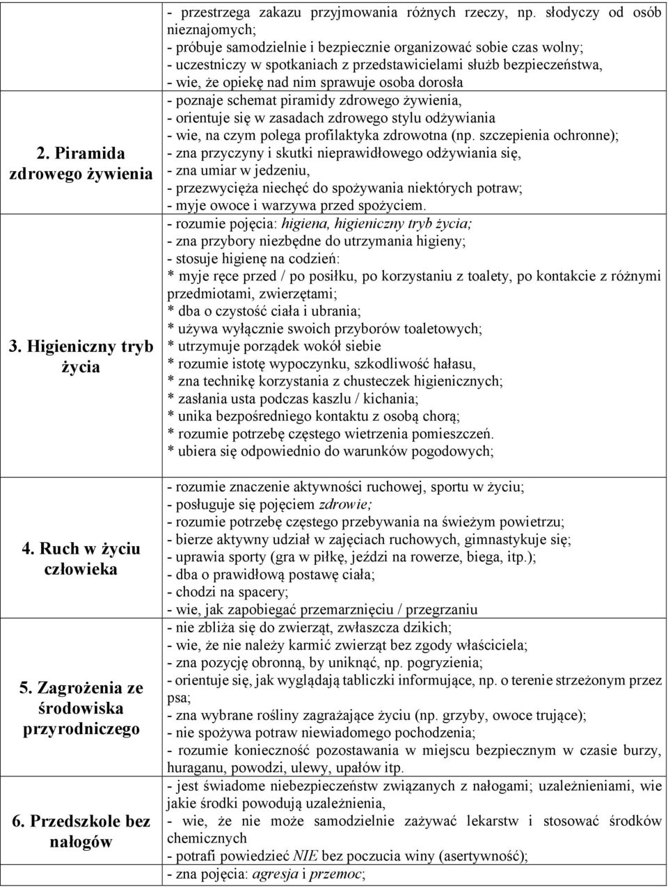 słodyczy od osób nieznajomych; - próbuje samodzielnie i bezpiecznie organizować sobie czas wolny; - uczestniczy w spotkaniach z przedstawicielami służb bezpieczeństwa, - wie, że opiekę nad nim
