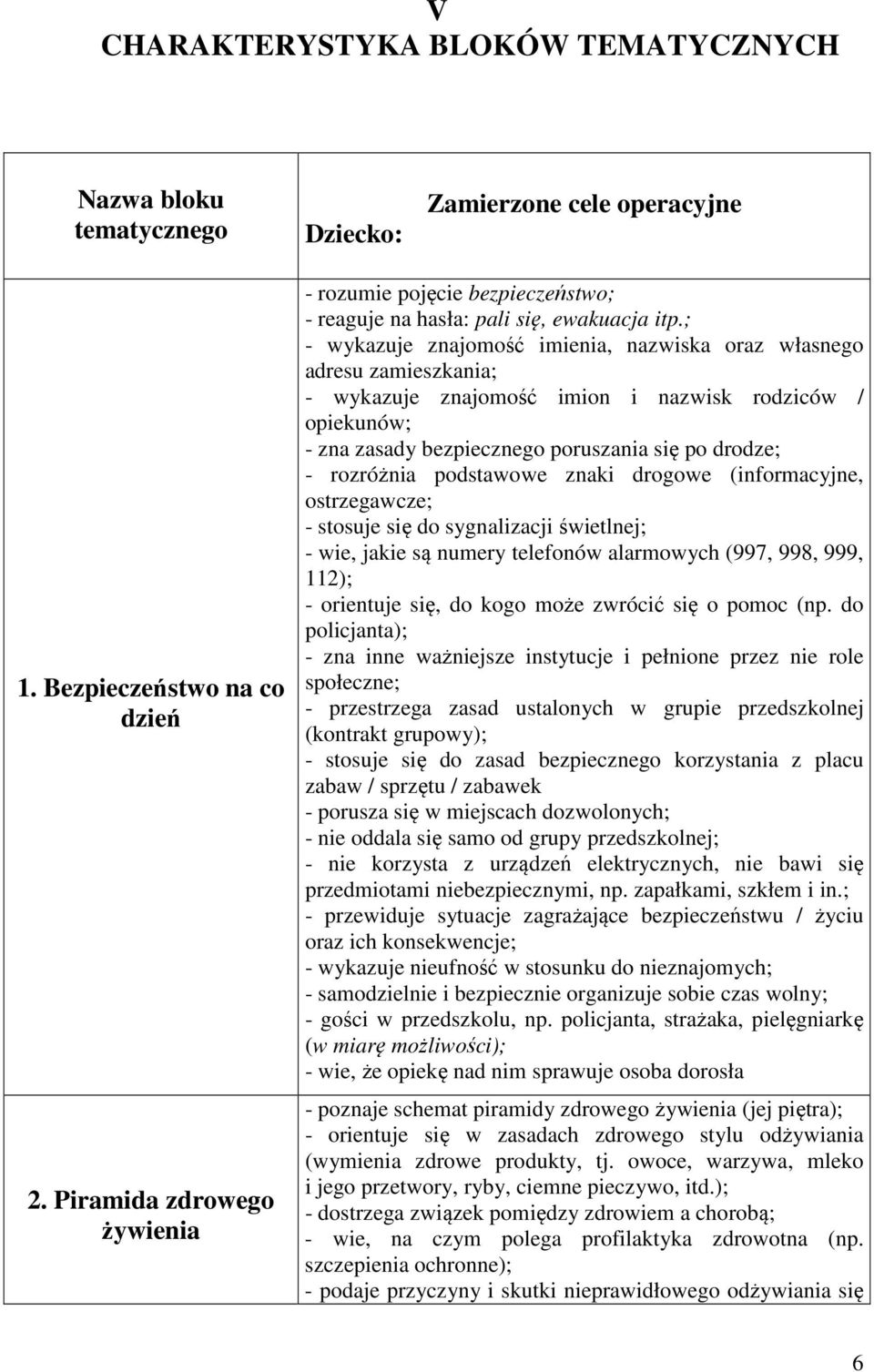 ; - wykazuje znajomość imienia, nazwiska oraz własnego adresu zamieszkania; - wykazuje znajomość imion i nazwisk rodziców / opiekunów; - zna zasady bezpiecznego poruszania się po drodze; - rozróżnia