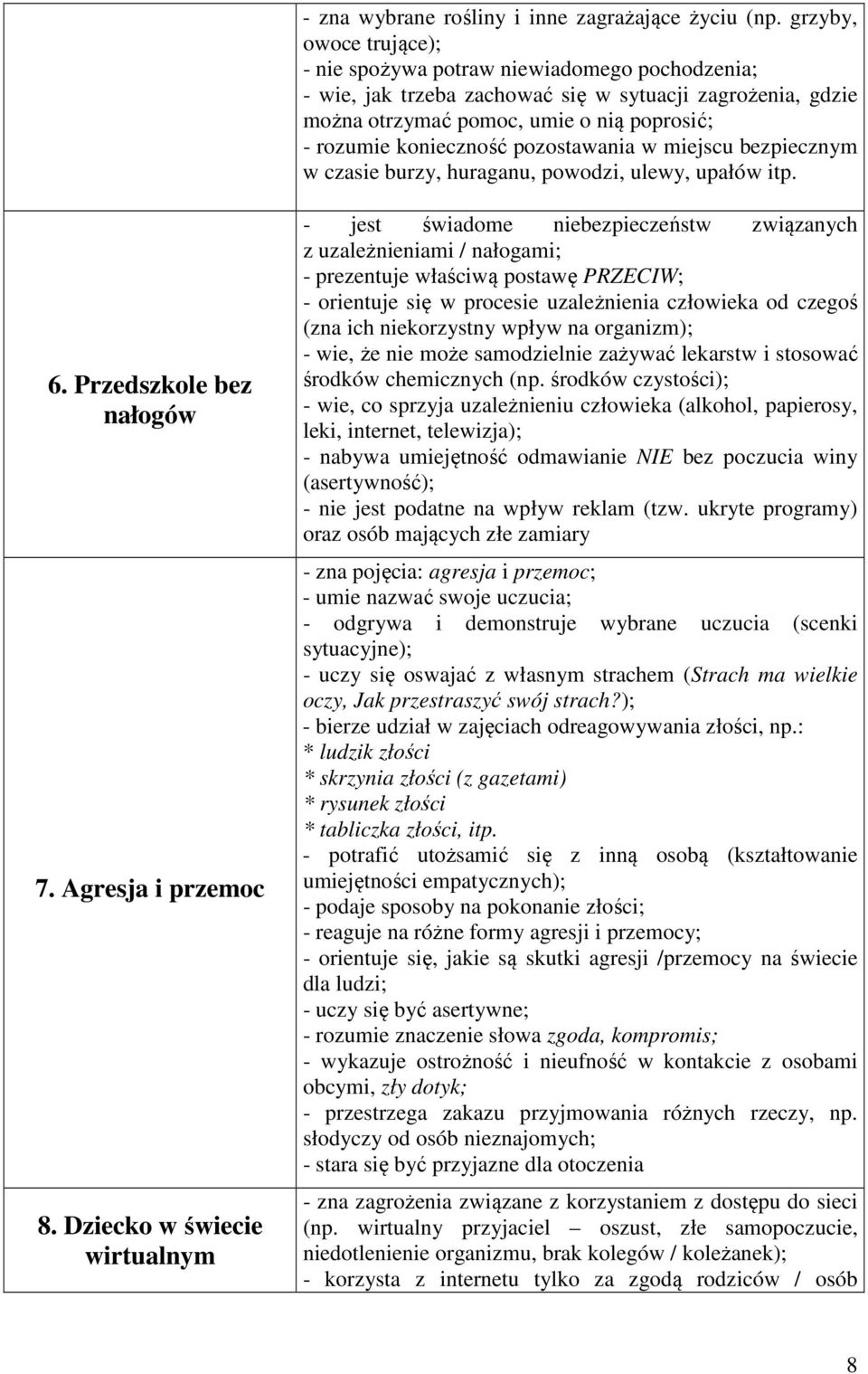 pozostawania w miejscu bezpiecznym w czasie burzy, huraganu, powodzi, ulewy, upałów itp. 6. Przedszkole bez nałogów 7. Agresja i przemoc 8.